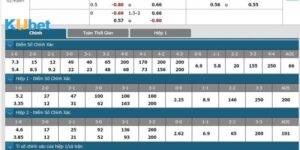 Bảng tỷ lệ cược bóng đá hôm nay