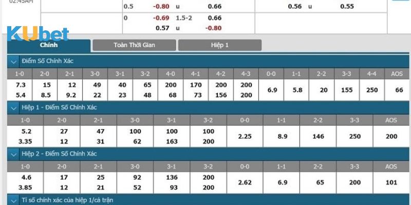 Bảng tỷ lệ cược bóng đá hôm nay